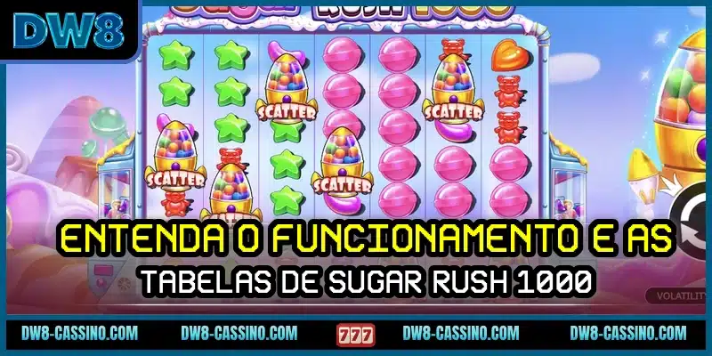 Entenda o funcionamento e as tabelas de Sugar Rush 1000